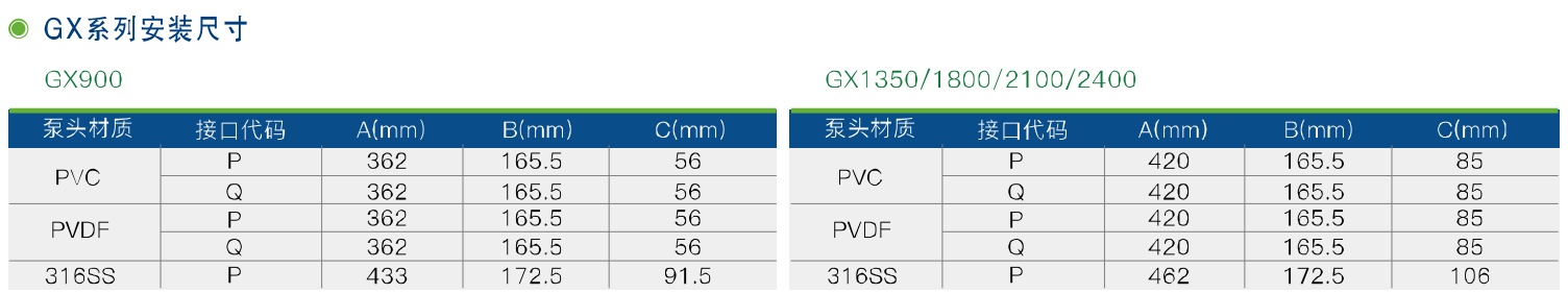 GX、2GX系列機械隔膜計量泵