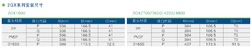 GX、2GX系列機械隔膜計量泵